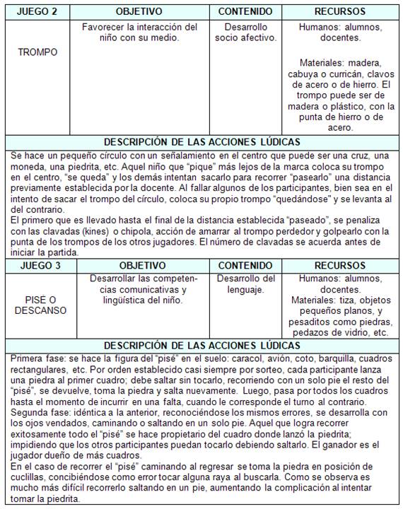 Juegos tradicionales como alternativa de enseñanza para el 