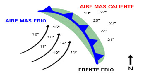 Movimientos De La Atmosfera Monografias Com