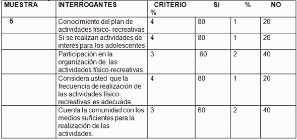 Plan De Actividades Físico-recreativos Para El Aprovechamiento Del 