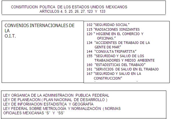 Seguridad e Higiene (página 3)