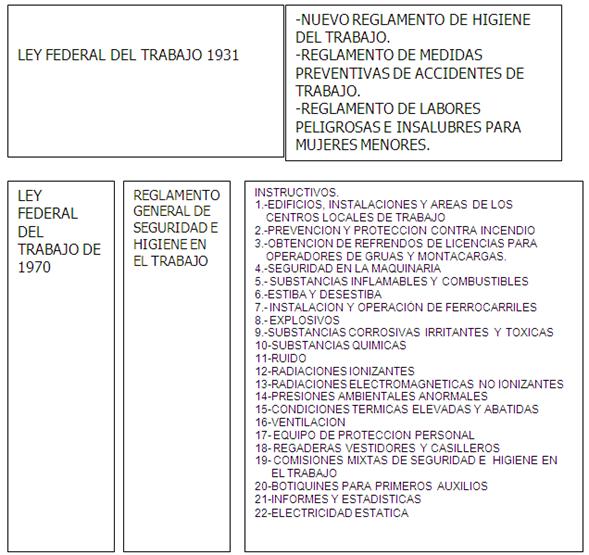 Normas y procedimientos