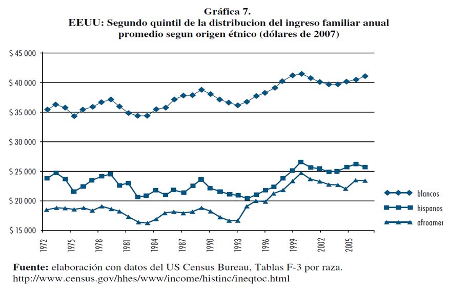 Un Análisis Sobre La Desigualdad De Los Ingresos Ganadores Y Perdedores De La Crisis Financiera 6393