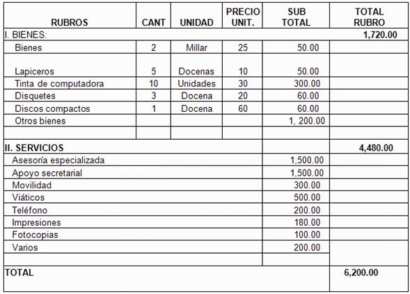 El modelo de la contabilidad de gestión como ayuda para la administracion  (página 2)