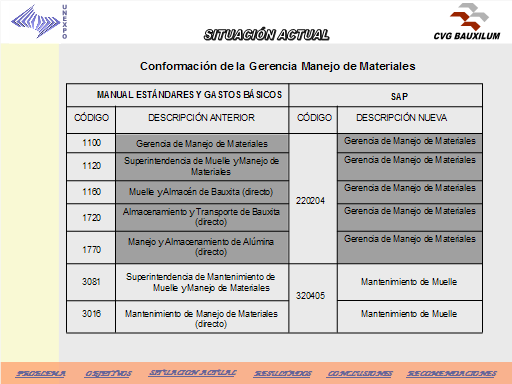 Determinacion Y Estandarizacion Del Costo Del Manejo Y Acarreo De Material En La Gerencia Manejo De Materiales Monografias Com