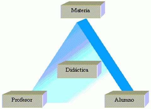 Didáctica para elevar la calidad de vida