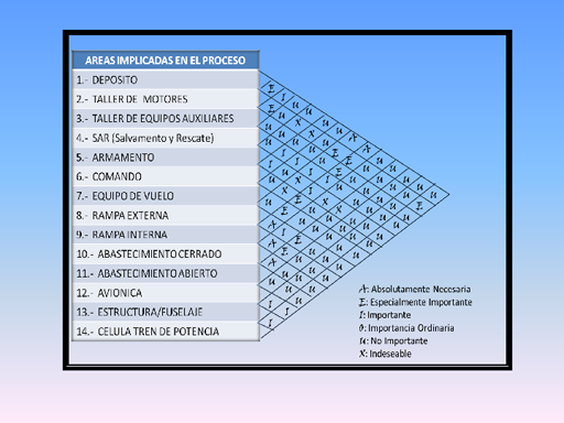 Distribución en planta de las instalaciones del hangar 