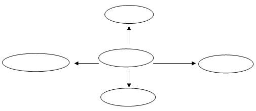 Evaluación de los aprendizajes (página 2)