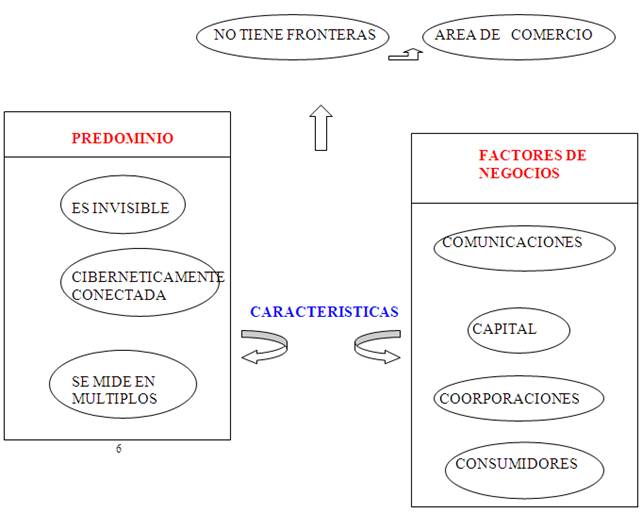 Globalización Y Competitividad