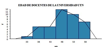 Graficos Estadisticos Basicos Monografias Com