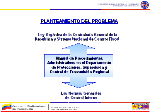 Elaboración del manual de procedimientos administrativos