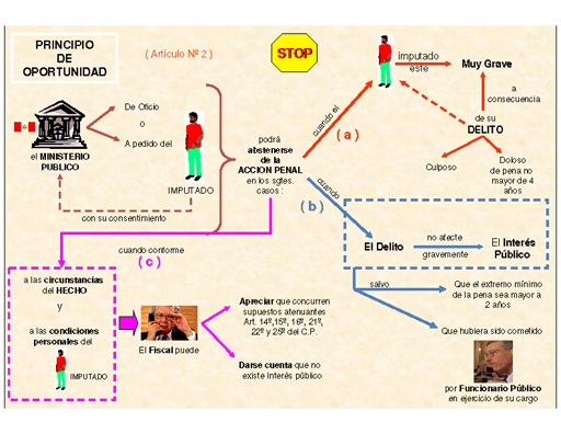 Nuevo Código Procesal Penal - Monografias.com