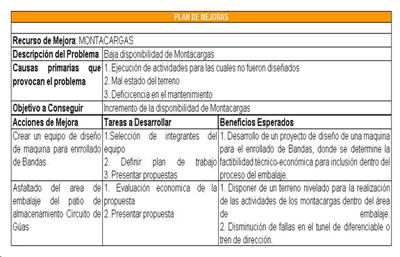 Plan De Desalojo