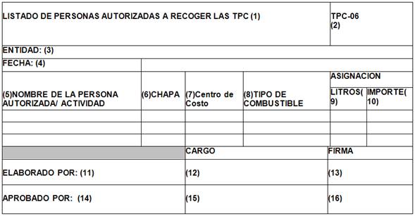 Procedimiento de las tarjetas prepagadas para combustibles en la ERMP  Cienfuegos