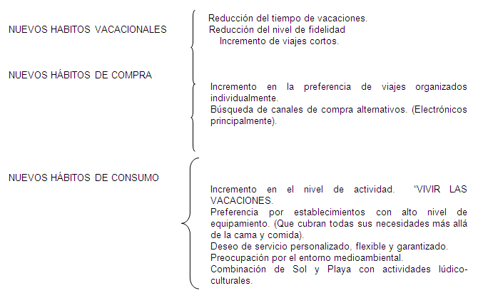 Tendencias Del Turismo En Mexico Monografias Com
