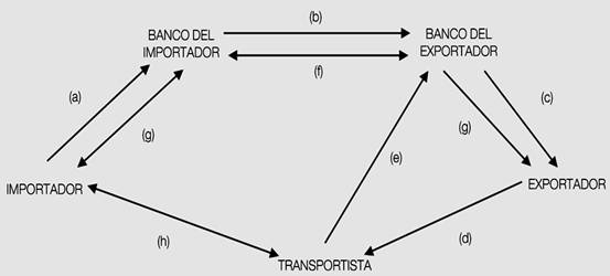 El transporte internacional - Monografias.com