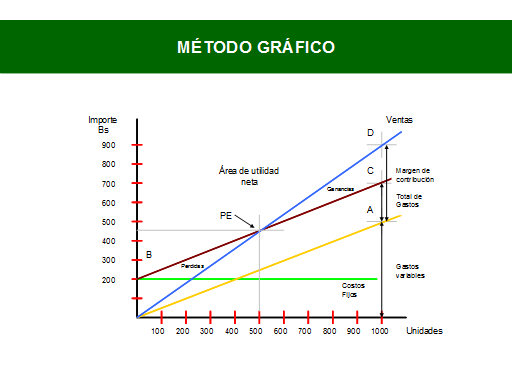 Resultado de imagen para metodo grafico contabilidad ejemplos