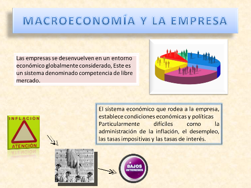 Análisis Macroeconómico Para La Empresa