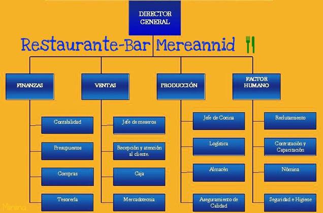 Creación de un Restaurante en Panamá - Monografias.com