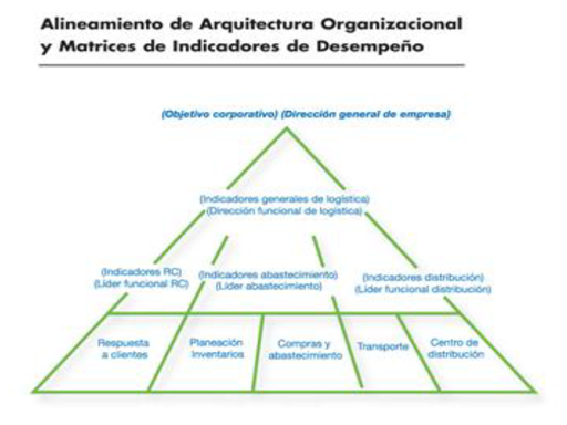 Técnicas de la descripción de responsabilidades