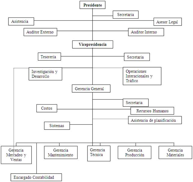 Determinación de la producción de un producto completo 