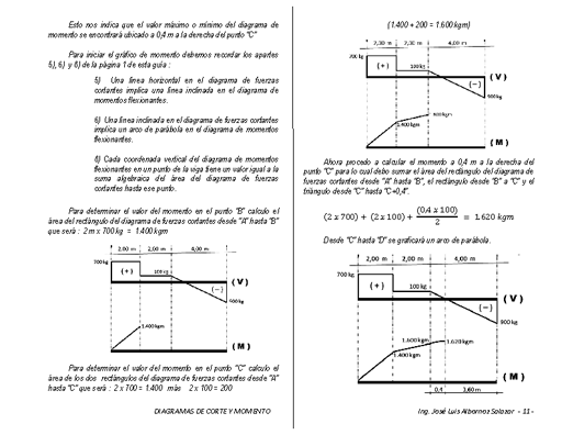 Diagramas de fuerzas y momentos (método de las áreas)