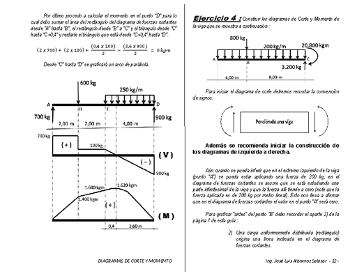 Diagramas de fuerzas y momentos (método de las áreas)