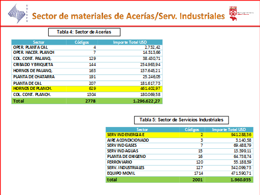 Diseno Catalogo Materiales Repuestos Y Equipos En Obsolescencia Monografias Com