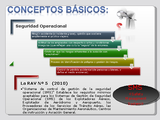 Diseño Del Sistema De Gestión De La Seguridad Operacional Para La División De Apoyo Aéreo 1925