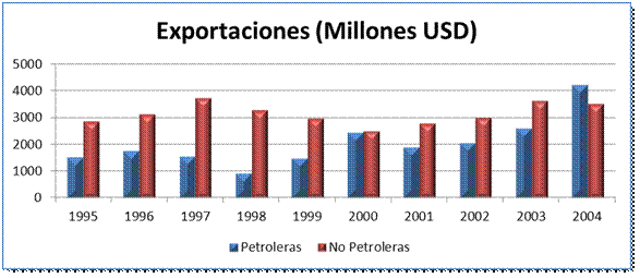 La Dolarización En El Ecuador Y Sus Efectos 9329