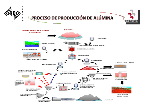 Elaboración y análisis de costo para la contratación de un 