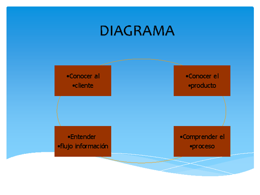 Estrategias de cadena de suministro - Monografias.com