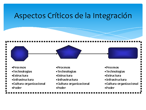 Estrategias de cadena de suministro - Monografias.com