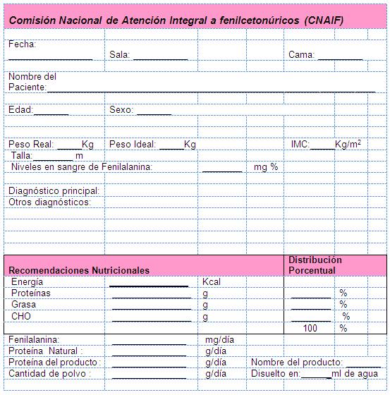 Plan de Medidas de intervención para la atención integral 