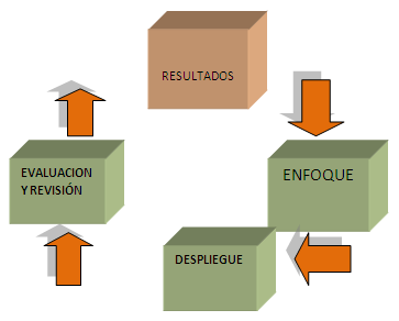 Modelo de calidad EFQM