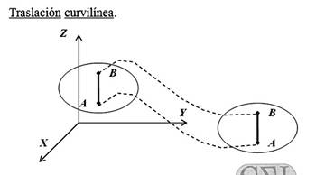 traslación curvilinea