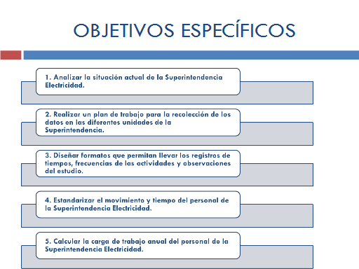 Plan de trabajo proyecto