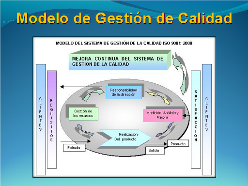 Modelo De Gestion De Calidad Total En Salud Noticias Modelo Kulturaupice