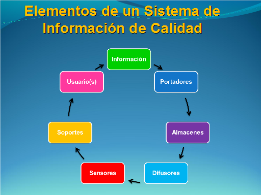 Sistema de información de calidad