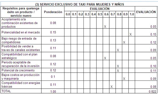 Análisis De La Empresataxi For Woman