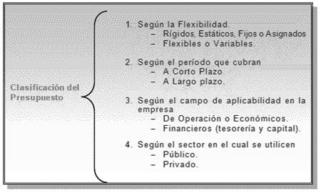 Caso de una empresa