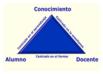 Resultado de imagen para docentes alumnos y comunidad educativa