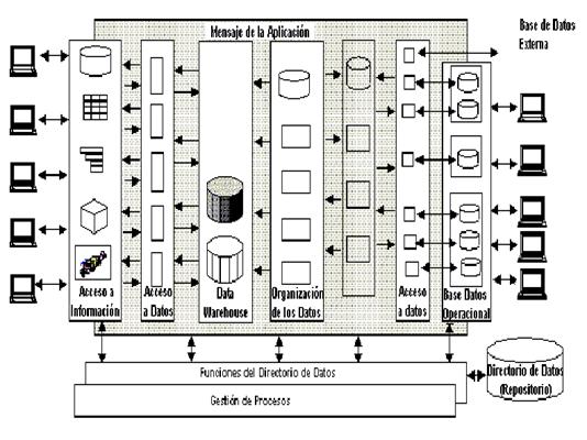 Datawarehousing: Metodologia de Kimball y Herramientas de SQL Server 2005