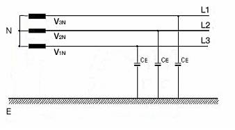 Estructuras tierras y diagramas unifilares