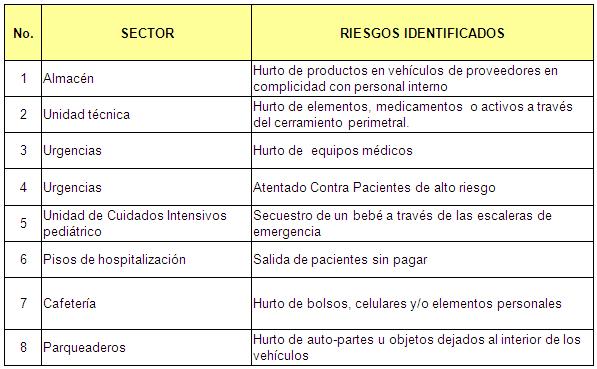 Riesgos Que Afectan Al Sector Hospitalario 1841