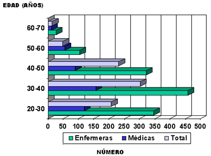 Prevalencia De Consumo De Tabaco Entre Las Médicas Y Enfermeras De La ...