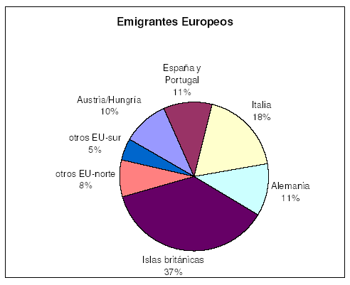 Mapa de norteamérica