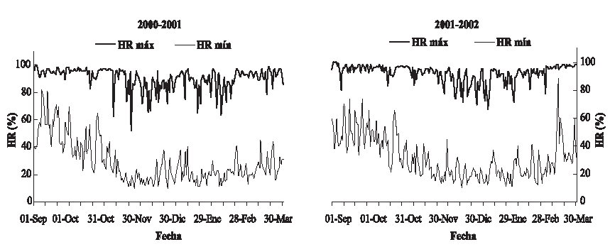 Efecto De Diferentes Niveles De Agua Aplicada En Post-Cuaja Y En Post ...