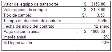 Arrendamiento Financiero (caso Práctico) - Monografias.com