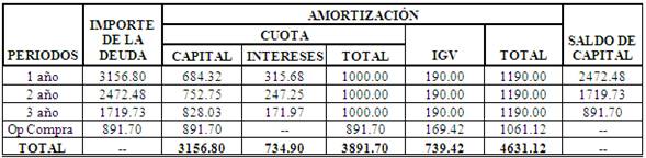 Arrendamiento Financiero (caso Práctico)