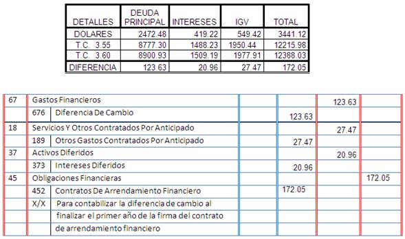 Arrendamiento Financiero Caso Práctico 6701